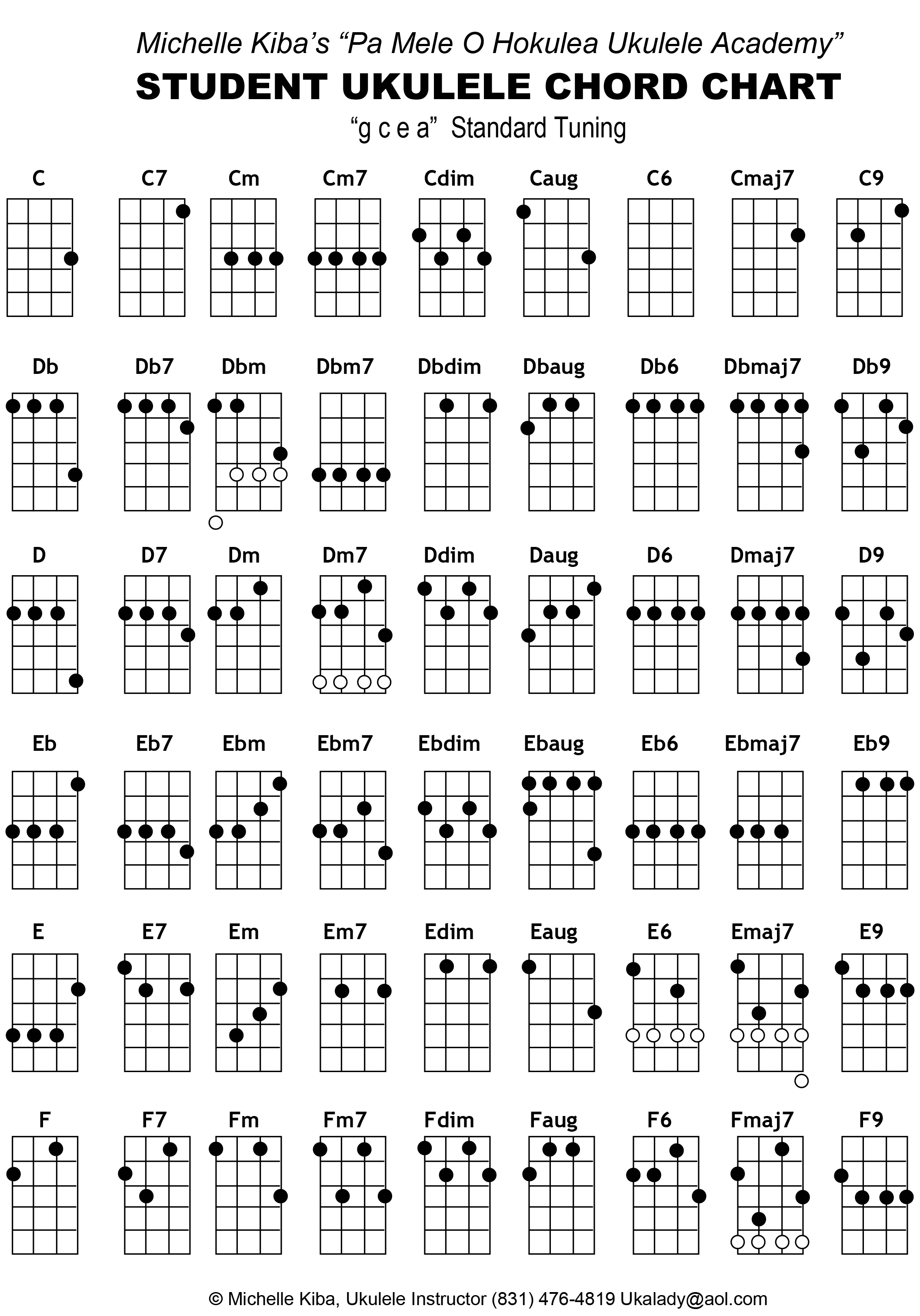comment apprendre a jouer du ukulele
