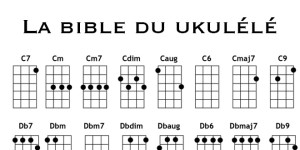 Dictionnaire-accords-ukulele