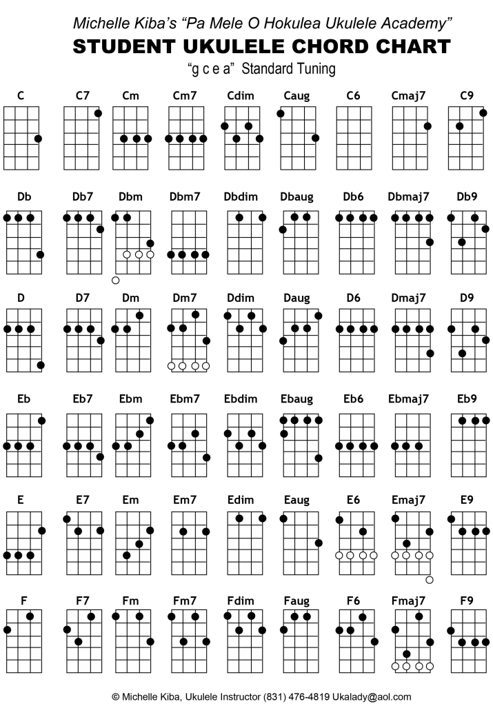 Ukechart-page1