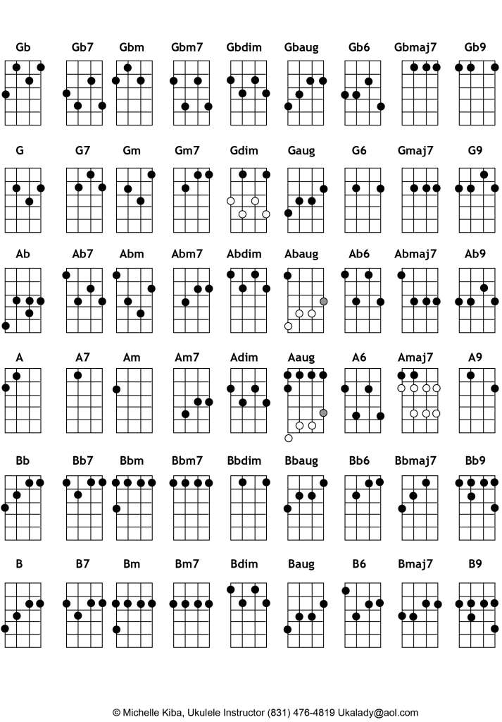 Ukechart-page2