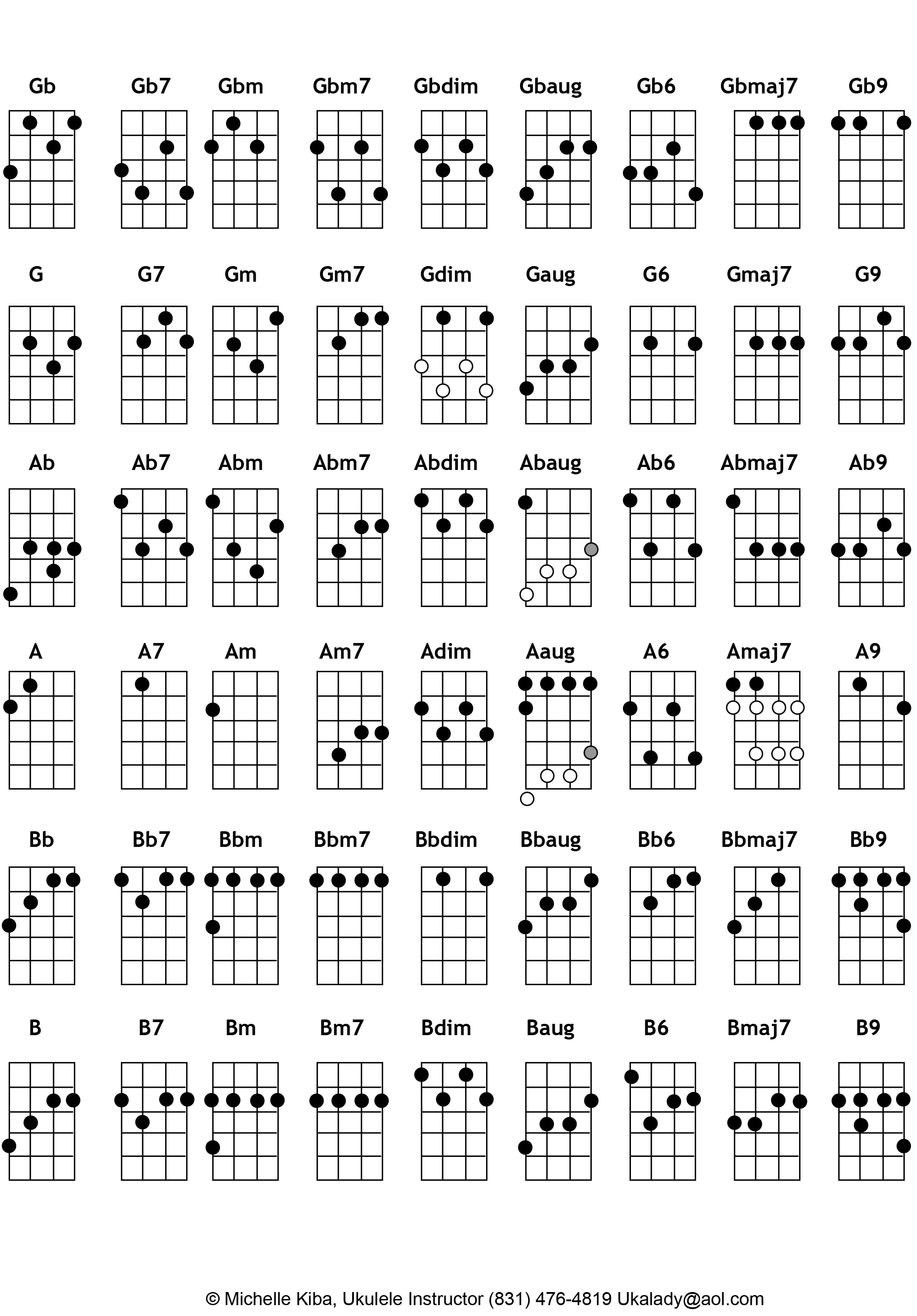 tablatures ukulele