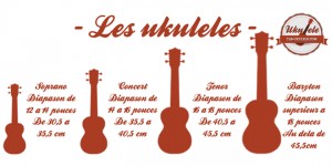 les-gabarits-de-ukulele