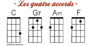 les-quatre-accords-debutant-ukulele