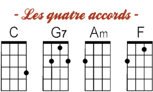 quatre premier accords ukulélé2