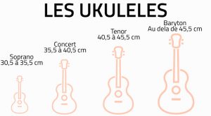 ukulele-type