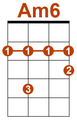 Аккорд am6. Am6 укулеле. Am6 Аккорд укулеле. Аккорд am на укулеле. Am Accord укулеле.