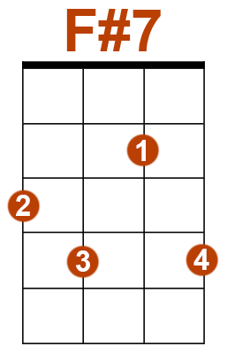 F#7 accord ukulélé
