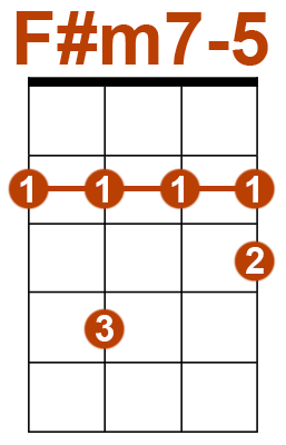 F#m7-5 accord ukulélé