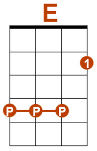 E-accord-pouce-barrer-ukulele