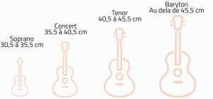 tailles-ukuleles-illustration