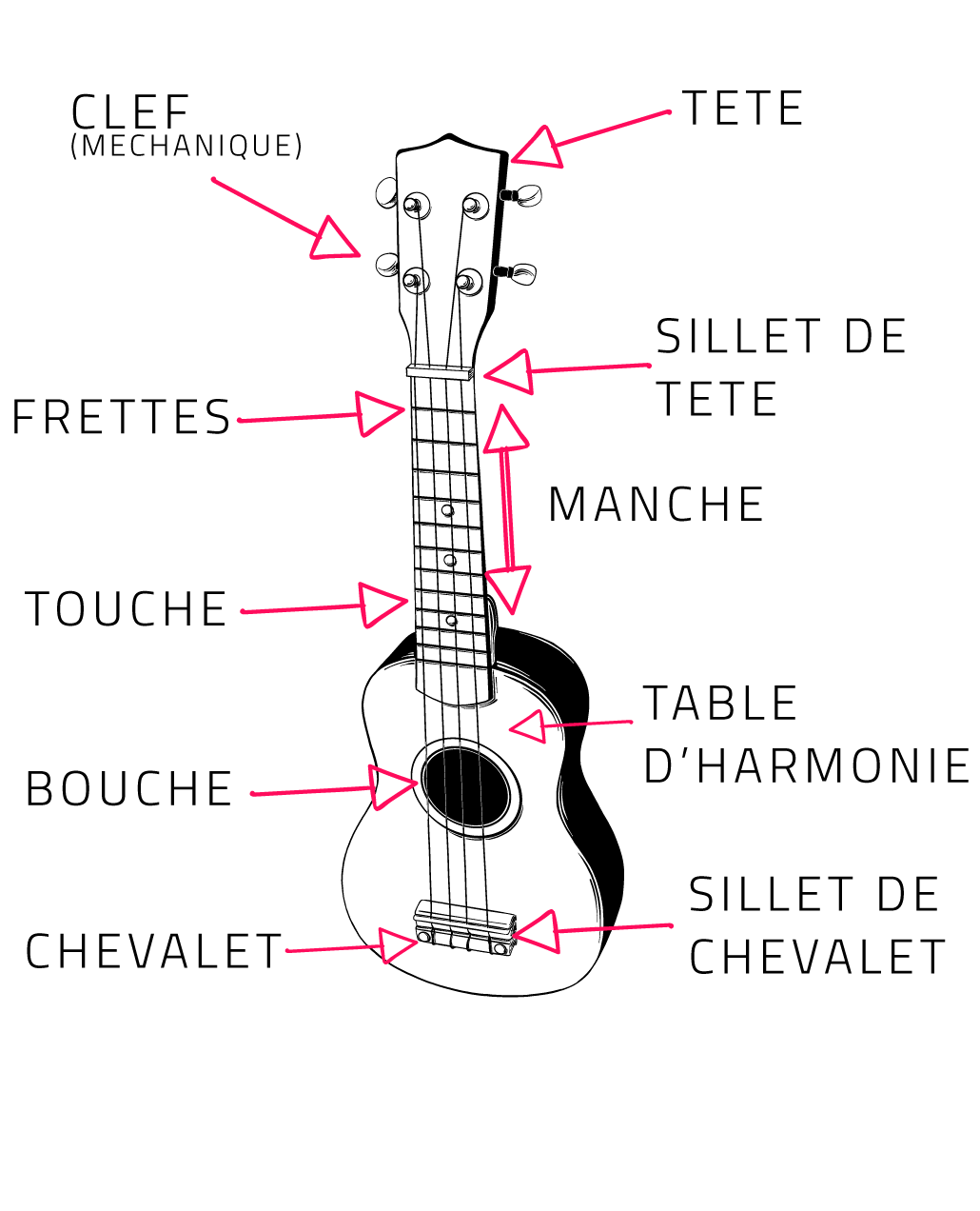 ukulele-composition